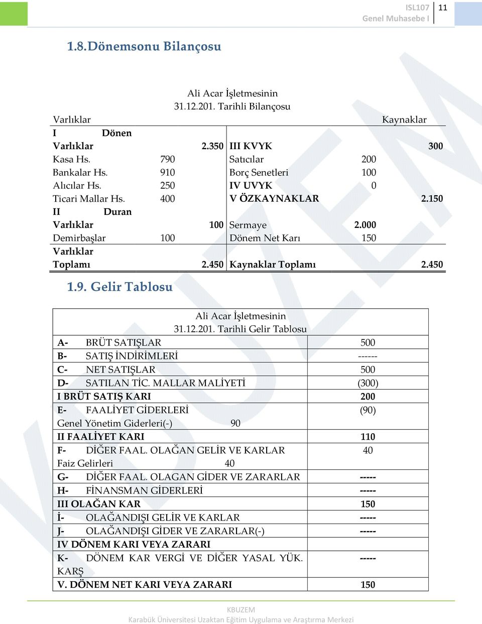 450 Kaynaklar Toplamı 2.450 1.9. Gelir Tablosu Ali Acar İşletmesinin 31.12.201. Tarihli Gelir Tablosu A- BRÜT SATIŞLAR 500 B- SATIŞ İNDİRİMLERİ ------ C- NET SATIŞLAR 500 D- SATILAN TİC.