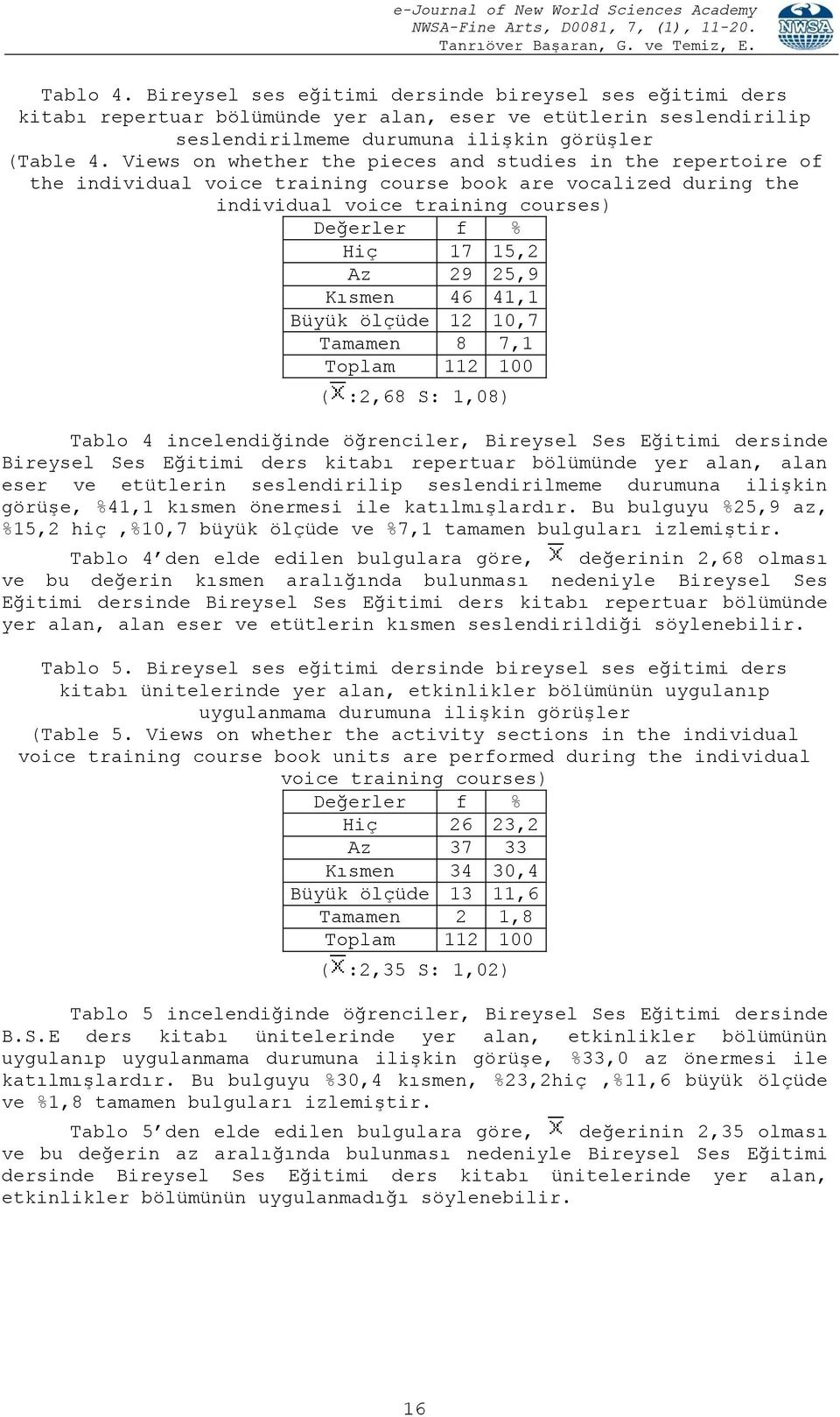 41,1 Büyük ölçüde 12 10,7 Tamamen 8 7,1 ( :2,68 S: 1,08) Tablo 4 incelendiğinde öğrenciler, Bireysel Ses Eğitimi dersinde Bireysel Ses Eğitimi ders kitabı repertuar bölümünde yer alan, alan eser ve