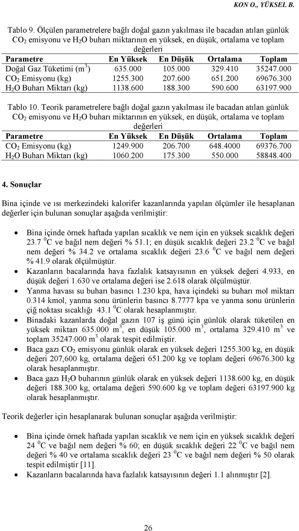 Ortalama Toplam Doğal Gaz Tüketimi (m 3 ) 635.000 105.000 329.410 35247.000 CO 2 Emisyonu (kg) 1255.300 207.600 651.200 69676.300 H 2 O Buharı Miktarı (kg) 1138.600 188.300 590.600 63197.900 Tablo 10.