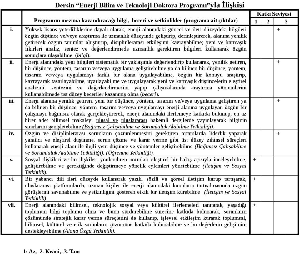 getirecek özgün tanımlar oluşturup, disiplinlerarası etkileşimi kavrayabilme; yeni ve karmaşık fikirleri analiz, sentez ve değerlendirmede uzmanlık gerektiren bilgileri kullanarak özgün sonuçlara