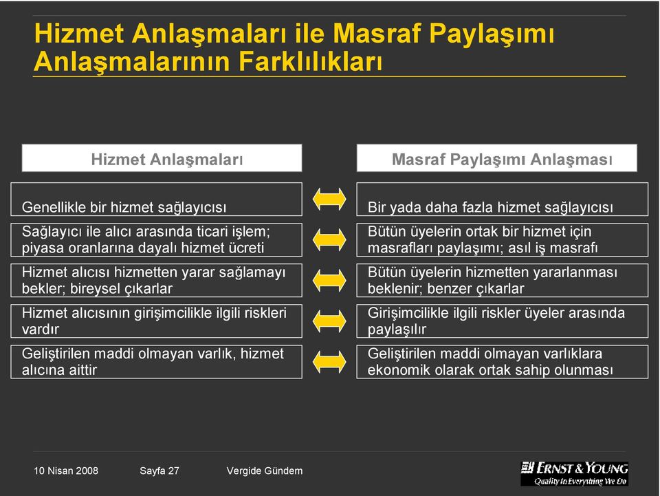 olmayan varl k, hizmet al c na aittir Bir yada daha fazla hizmet sa lay c s Bütün üyelerin ortak bir hizmet için masraflar payla m ; as l i masraf Bütün üyelerin hizmetten yararlanmas