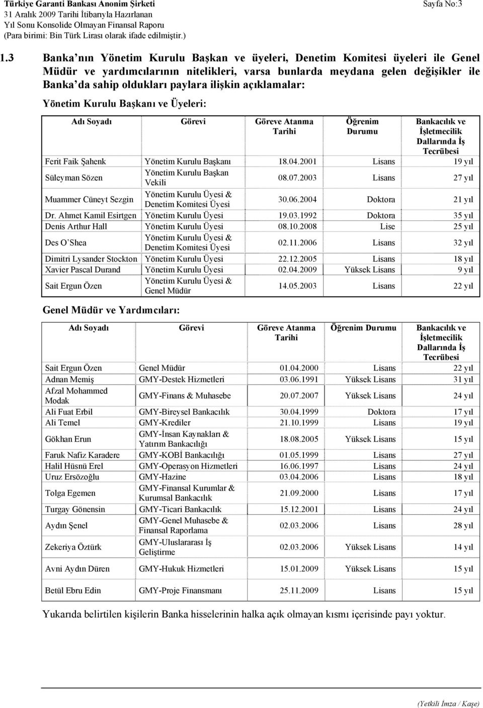 ilişkin açıklamalar: Yönetim Kurulu Başkanı ve Üyeleri: Adı Soyadı Görevi Göreve Atanma Tarihi Öğrenim Durumu Bankacılık ve İşletmecilik Dallarında İş Tecrübesi Ferit Faik Şahenk Yönetim Kurulu
