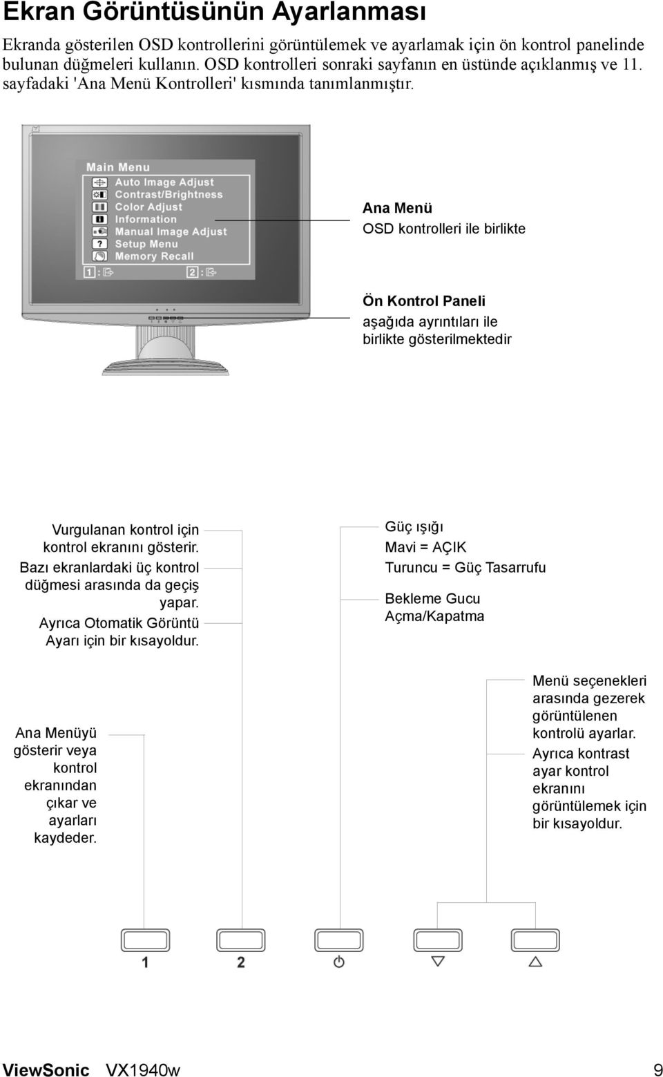 Ana Menü OSD kontrolleri ile birlikte Ön Kontrol Paneli aşağıda ayrıntıları ile birlikte gösterilmektedir Vurgulanan kontrol için kontrol ekranını gösterir.