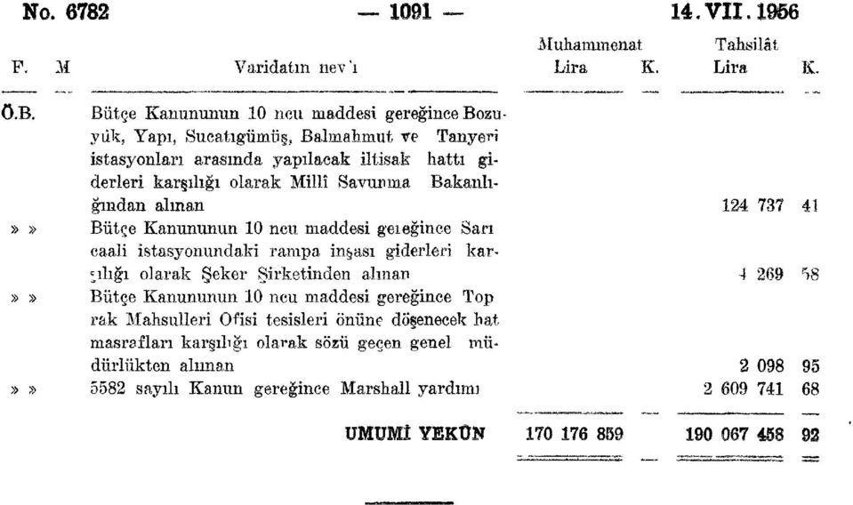 karşılığı olarak Millî Savunma Bakanlığından alman»» Bütçe Kanununun 10 nen maddesi geıeğinee Sarı caali istasyonundaki rampa inşası giderleri kargılığı