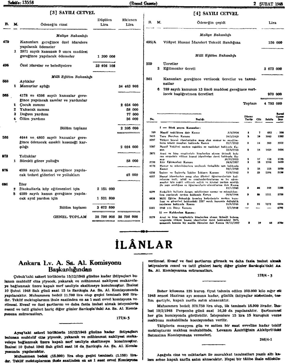 ödeneğin çeşidi Maliye Maliye 479 Kanunları gereğince özel idarelere yapılacak ödemeler 1 2871 sayılı kanunun 9 uncu maddesi gereğince yapılacak ödemeler 1 200 000 495/A Vilâyet Hususi idareleri