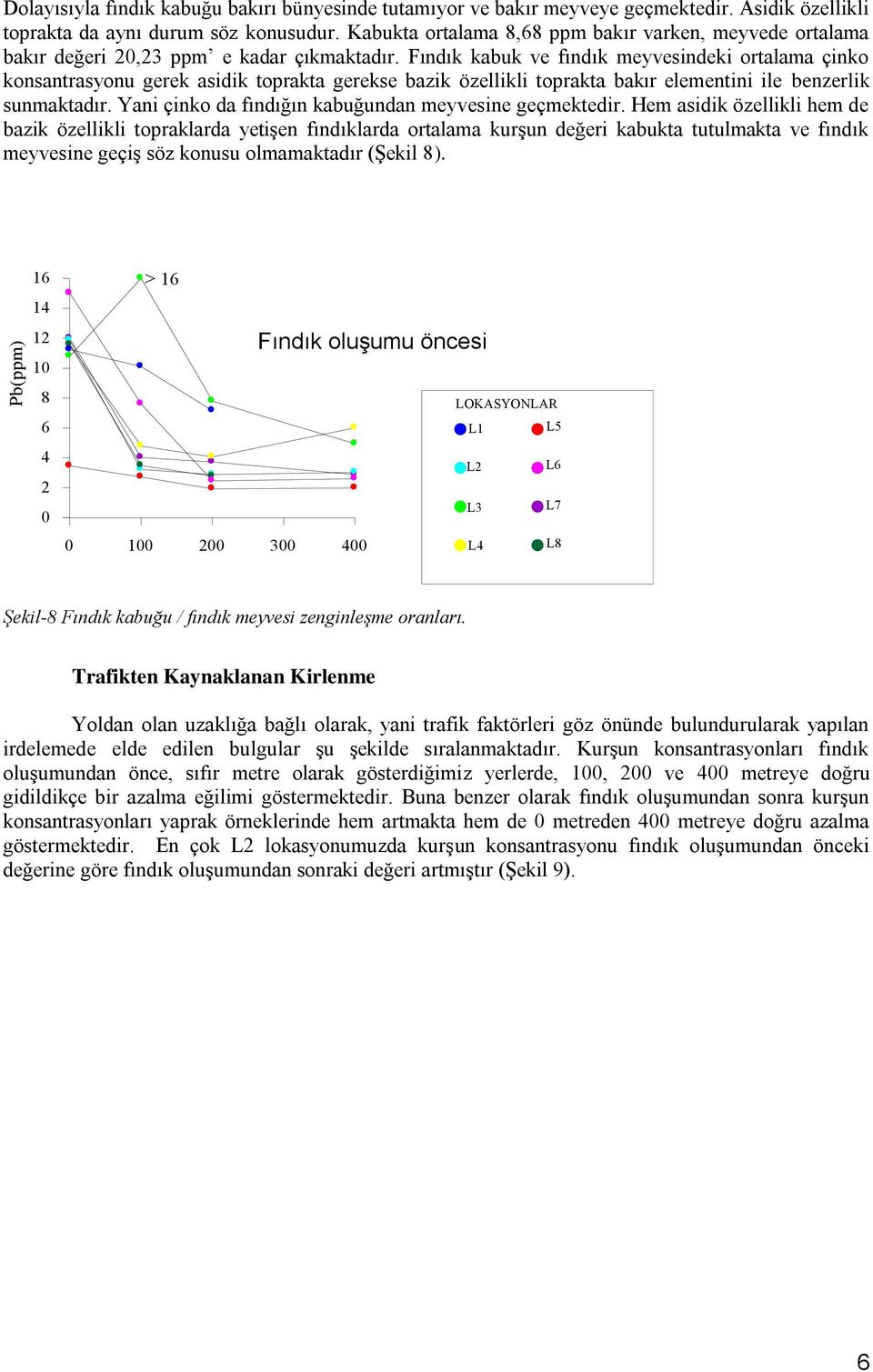 Fındık kabuk ve fındık meyvesindeki ortalama çinko konsantrasyonu gerek asidik toprakta gerekse bazik özellikli toprakta bakır elementini ile benzerlik sunmaktadır.