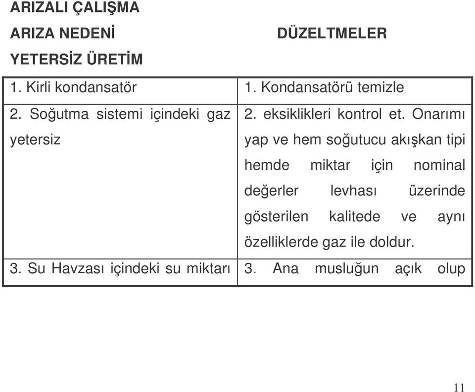 Onarımı yap ve hem soutucu akıkan tipi hemde miktar için nominal deerler levhası üzerinde