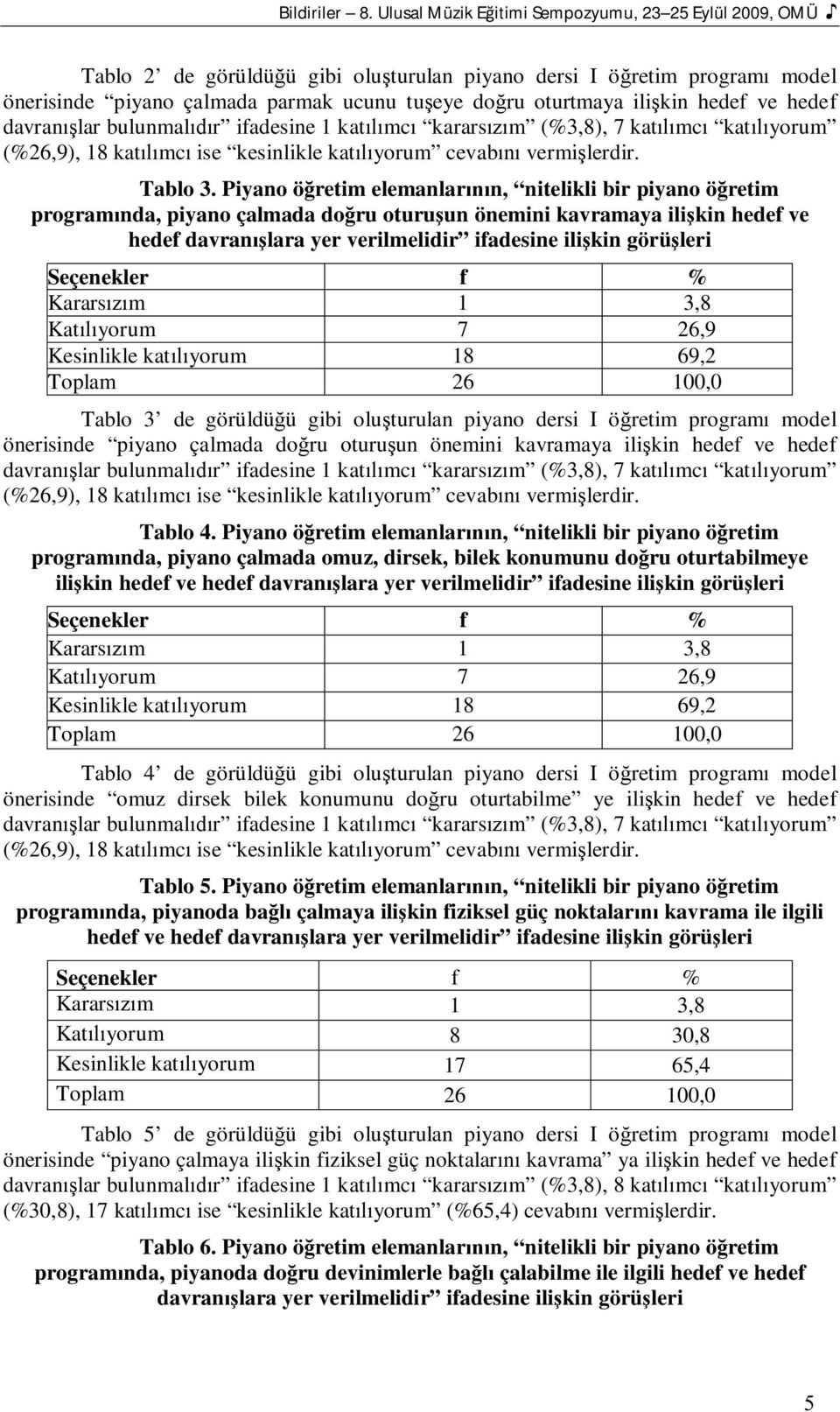 hedef ve hedef davran lar bulunmal r ifadesine 1 kat mc karars m (%3,8), 7 kat mc kat yorum (%26,9), 18 kat mc ise kesinlikle kat yorum cevab Tablo 3.