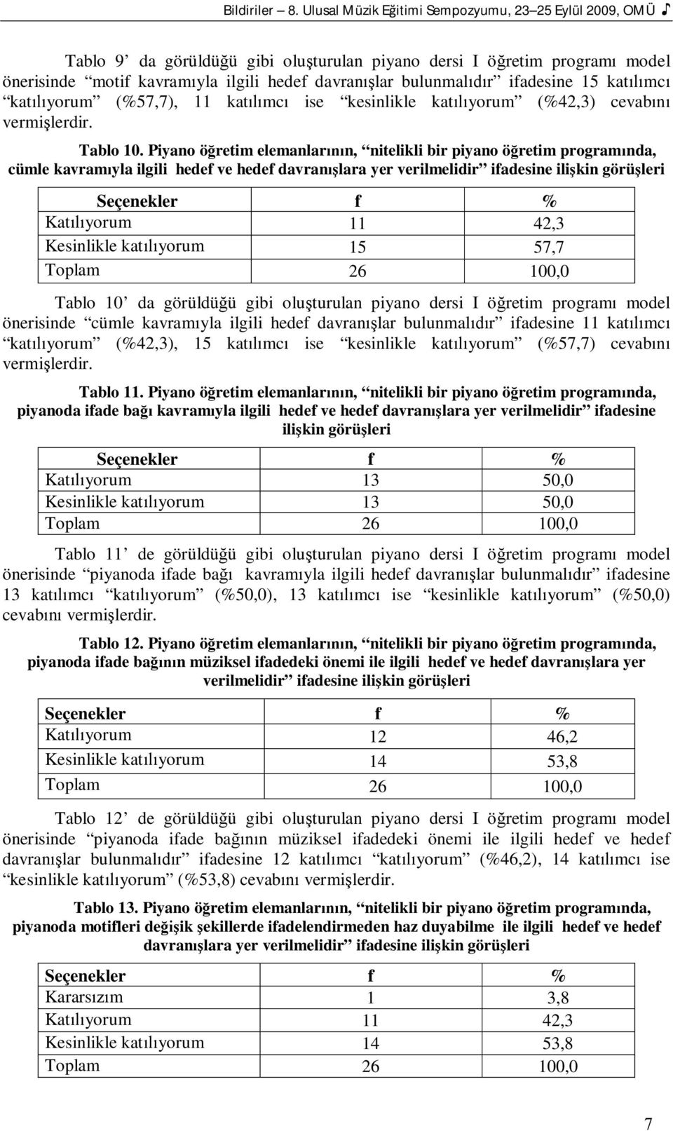 ifadesine 15 kat mc kat yorum (%57,7), 11 kat mc ise kesinlikle kat yorum (%42,3) cevab Tablo 10.