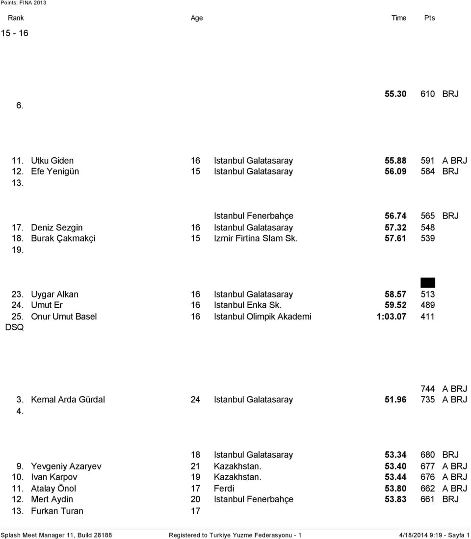 13 Doğa Çelik GS İSTANBUL 7/3/2013 ŞAMPİYONA KATILIM VE HARCIRAH BARAJLARI 15-16: 56.76; 17-18: 55.13; 19 +: 54.03 15-16 yaşları arası 1. Serhat Kaan Aşik 15 Istanbul Galatasaray 54.53 636 A BRJ 2.