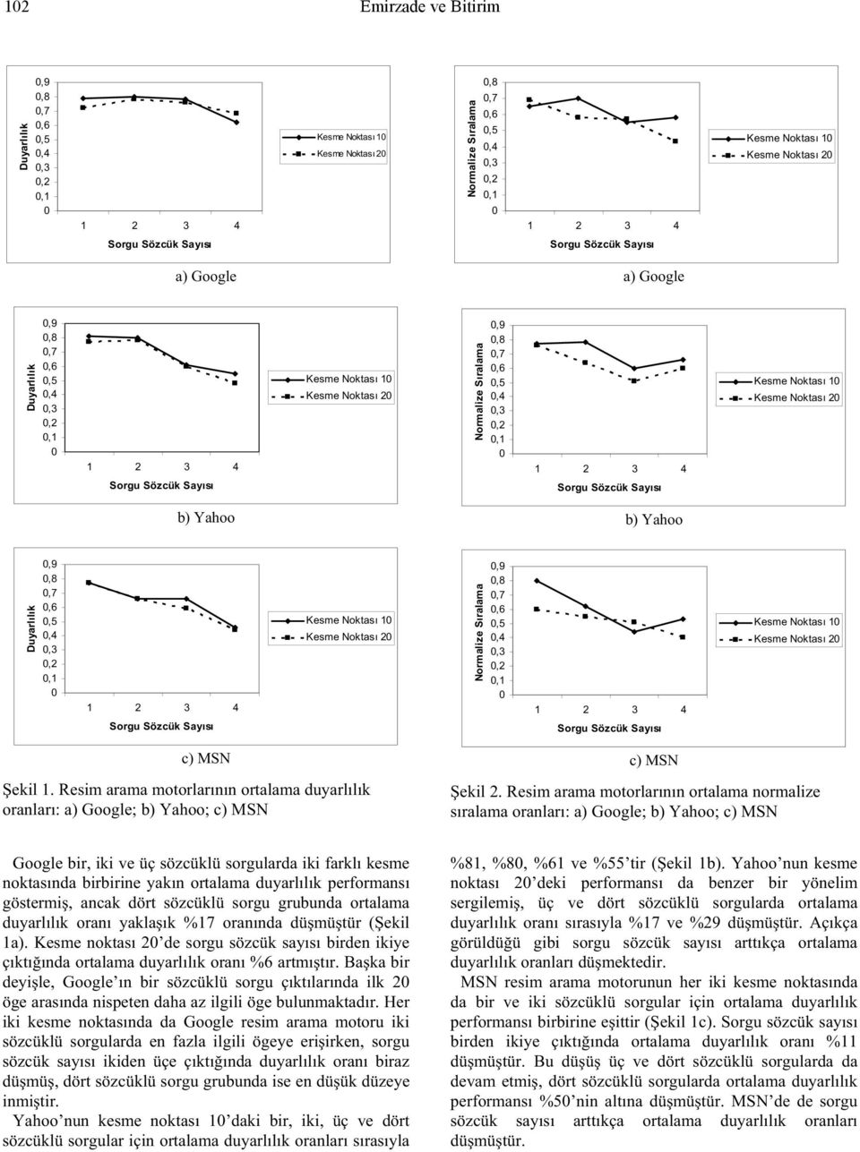 Resim arama motorlarının ortalama normalize sıralama oranları: a) Google; b) Yahoo; c) MSN Google bir, iki ve üç sözcüklü da iki farklı kesme noktasında birbirine yakın ortalama duyarlılık