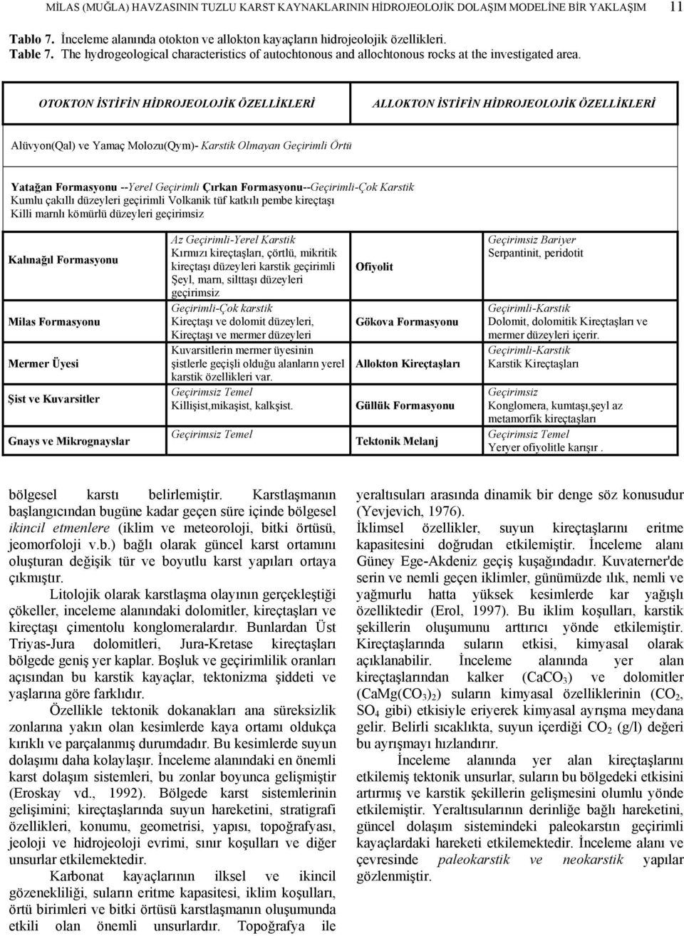 OTOKTON İSTİFİN HİDROJEOLOJİK ÖZELLİKLERİ ALLOKTON İSTİFİN HİDROJEOLOJİK ÖZELLİKLERİ Alüvyon(Qal) ve Yamaç Molozu(Qym)- Karstik Olmayan Geçirimli Örtü Yatağan Formasyonu --Yerel Geçirimli Çırkan