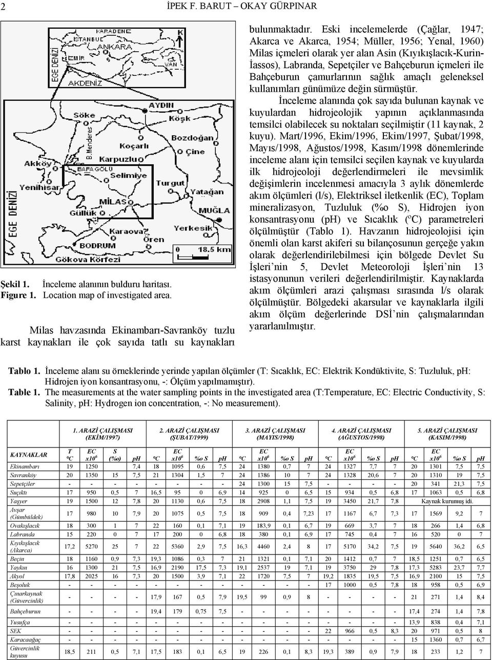 Eski incelemelerde (Çağlar, 1947; Akarca ve Akarca, 1954; Müller, 1956; Yenal, 1960) Milas içmeleri olarak yer alan Asin (Kıyıkışlacık-Kurin- İassos), Labranda, Sepetçiler ve Bahçeburun içmeleri ile