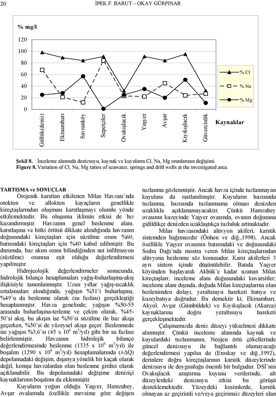 TARTIŞMA ve SONUÇLAR Orojenik karsttan etkilenen Milas Havzası nda otokton ve allokton kayaçların genellikle kireçtaşlarından oluşması karstlaşmayı olumlu yönde etkilemektedir.