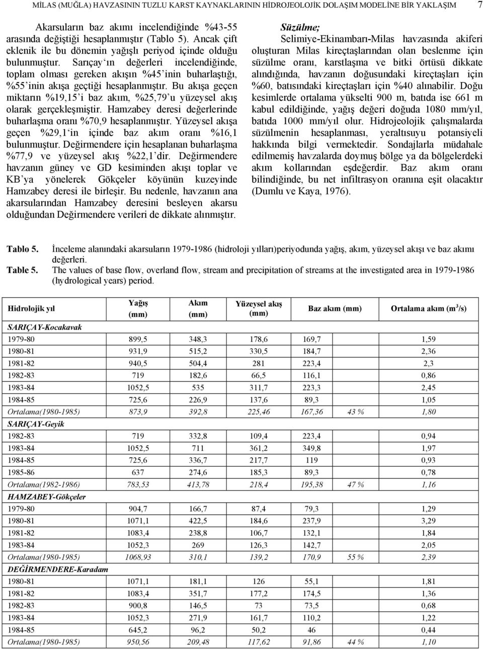 Sarıçay ın değerleri incelendiğinde, toplam olması gereken akışın %45 inin buharlaştığı, %55 inin akışa geçtiği hesaplanmıştır.