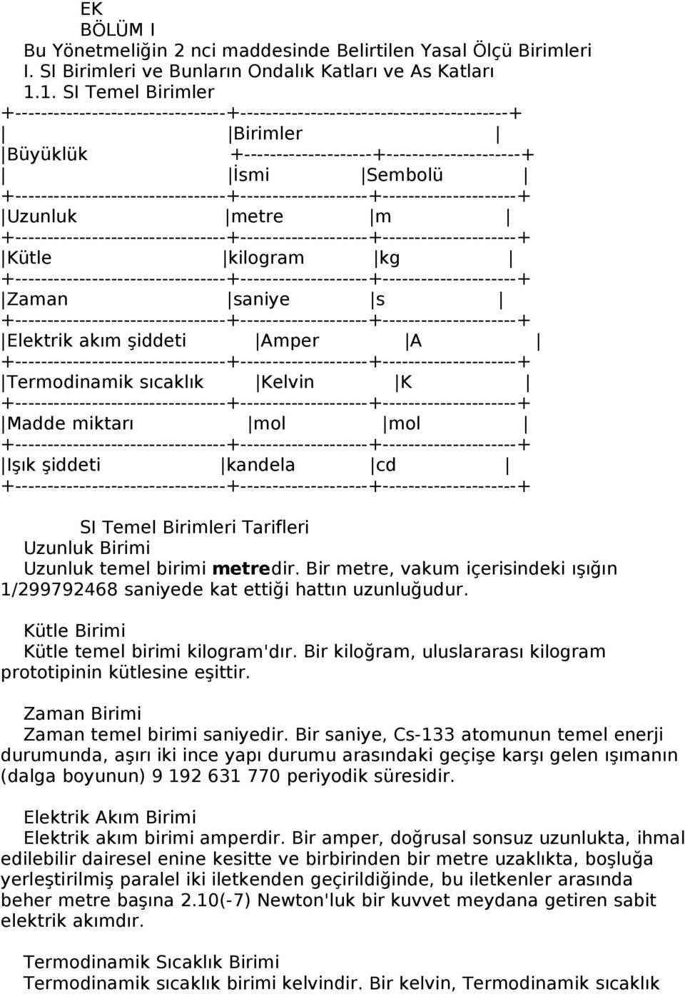 kilogram kg Zaman saniye s Elektrik akım şiddeti Amper A Termodinamik sıcaklık Kelvin K Madde miktarı mol mol Işık şiddeti kandela cd SI Temel Birimleri Tarifleri Uzunluk Birimi Uzunluk temel birimi