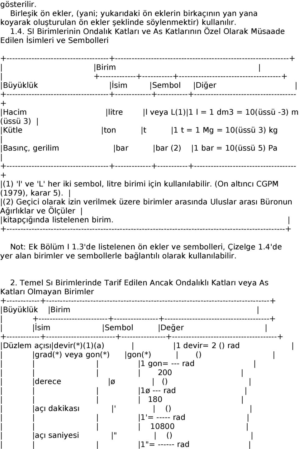 Birim ------------------------------------------------------------- Büyüklük İsim Sembol Diğer -------------------------------------------------------------------------------------------------- Hacim