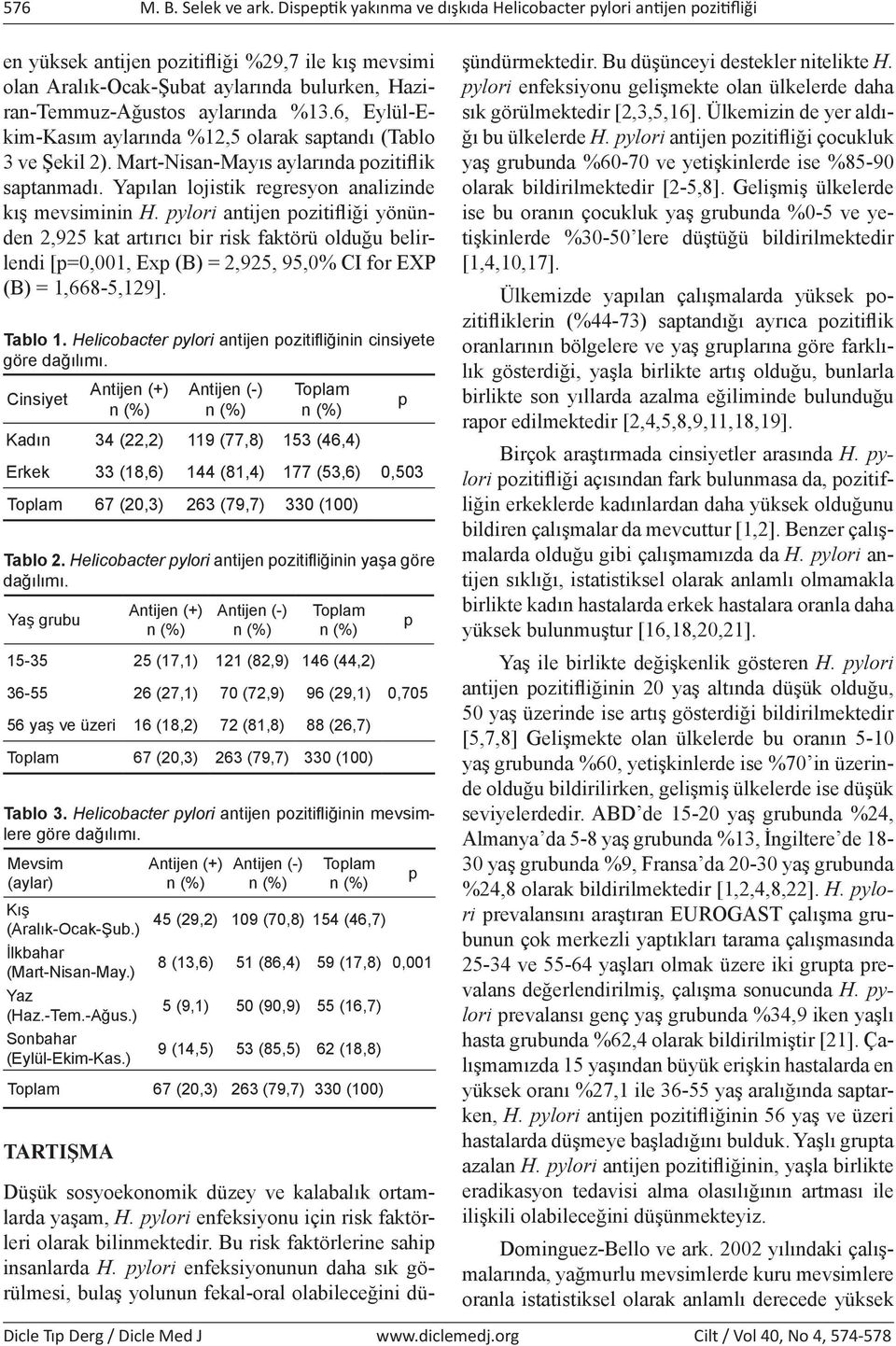 6, Eylül-Ekim-Kasım aylarında %12,5 olarak satandı (Tablo 3 ve Şekil 2). Mart-Nisan-Mayıs aylarında ozitiflik satanmadı. Yaılan lojistik regresyon analizinde kış mevsiminin H.