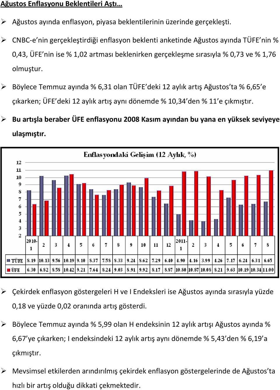 Böylece Temmuz ayında % 6,31 olan TÜFE deki 12 aylık artış Ağustos ta % 6,65 e çıkarken; ÜFE deki 12 aylık artış aynı dönemde % 10,34 den % 11 e çıkmıştır.