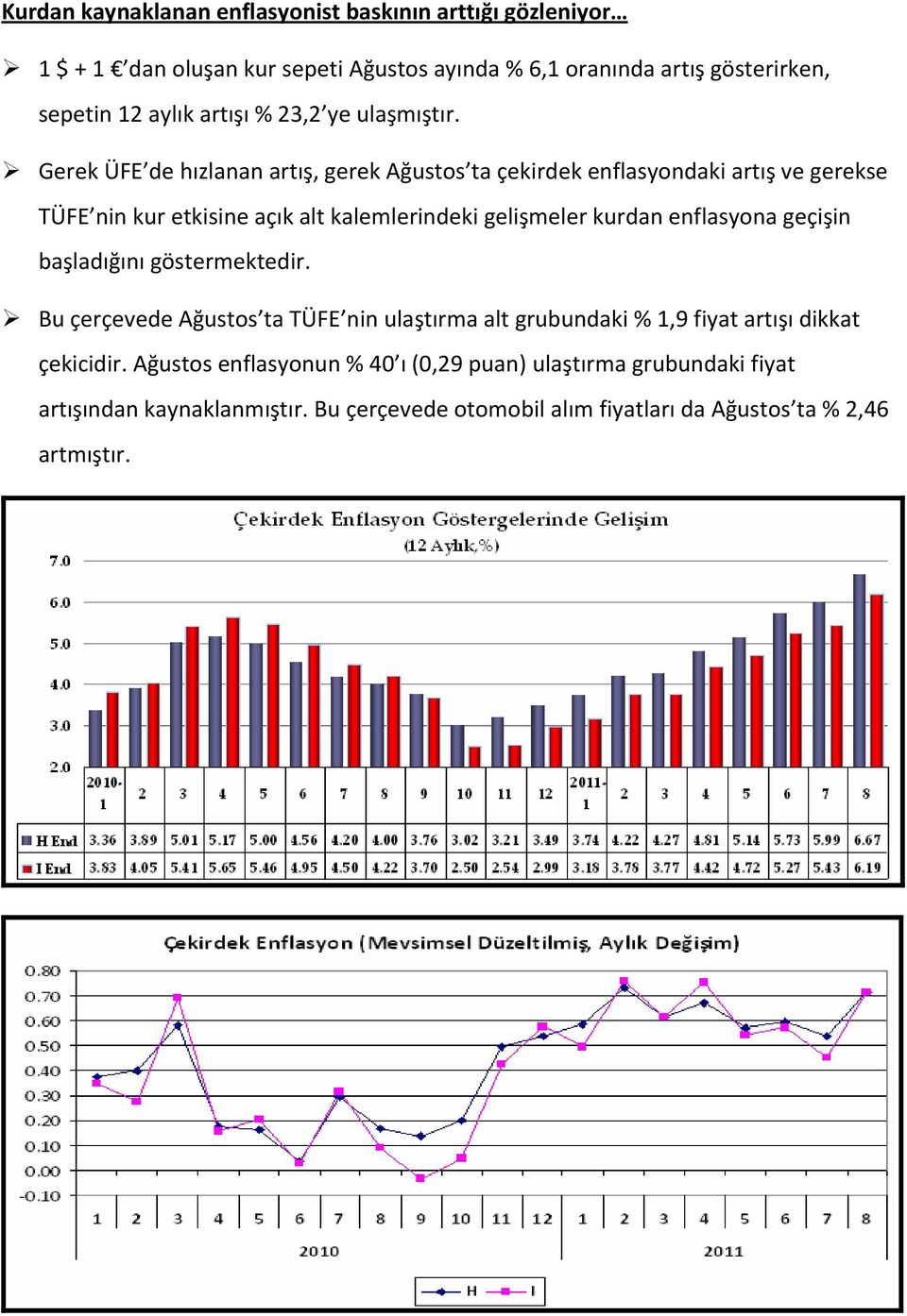 Gerek ÜFE de hızlanan artış, gerek Ağustos ta çekirdek enflasyondaki artış ve gerekse TÜFE nin kur etkisine açık alt kalemlerindeki gelişmeler kurdan