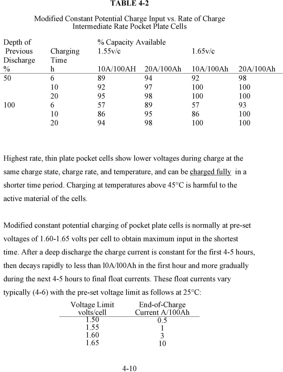 cells show lower voltages during charge at the same charge state, charge rate, and temperature, and can be charged fully in a shorter time period.