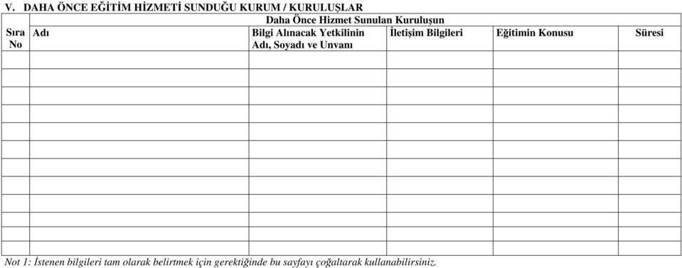 Eğitimin Konusu Süresi No Adı, Soyadı ve Unvanı Not 1: Đstenen bilgileri