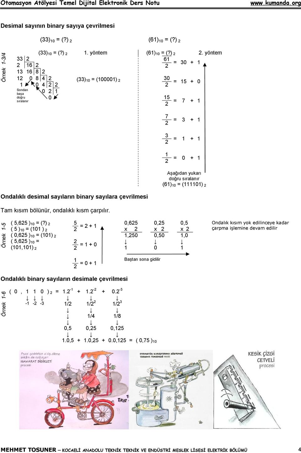 binary sayılara çevrilmesi Tam kısım bölünür, ondalıklı kısm çarpılır. Örnek 15 ( 5,625 ) 10 = (?