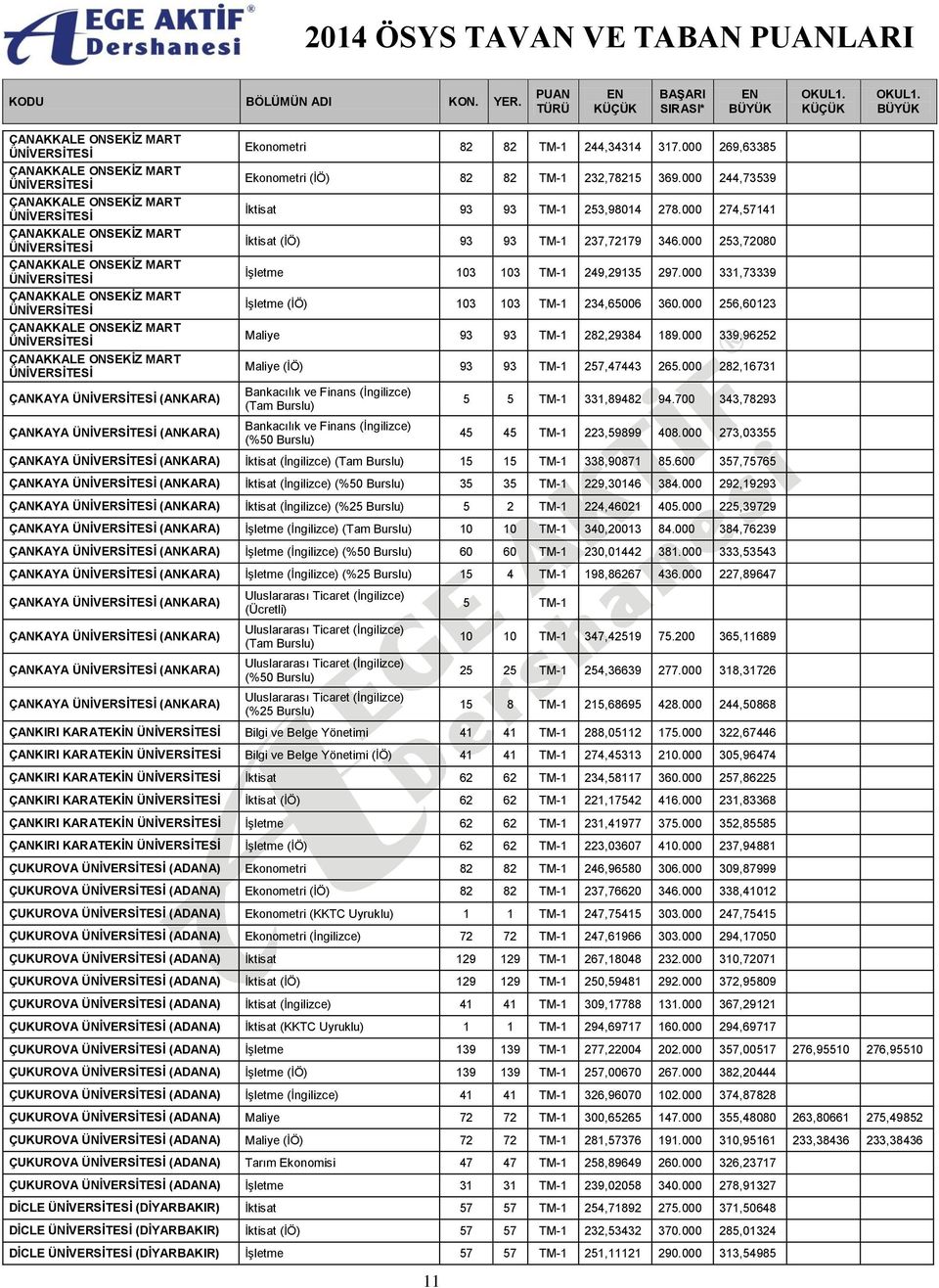 000 253,72080 İşletme 103 103 TM-1 249,29135 297.000 331,73339 İşletme (İÖ) 103 103 TM-1 234,65006 360.000 256,60123 11 Maliye 93 93 TM-1 282,29384 189.