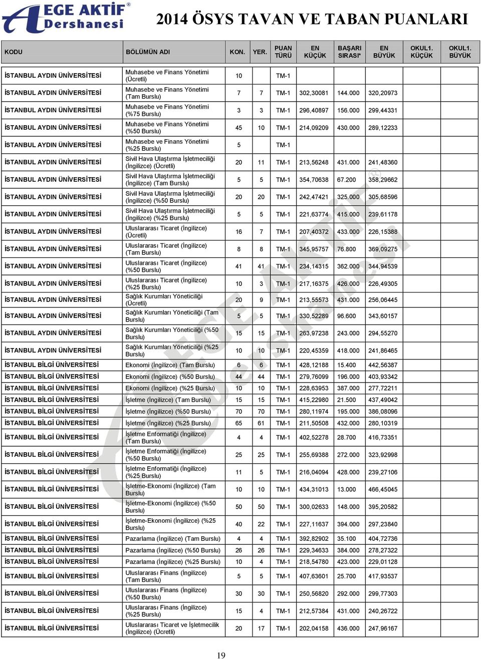 Finans Yönetimi (%25 (İngilizce) (Tam (İngilizce) (%50 (İngilizce) (%25 (Tam (%50 (%25 Sağlık Kurumları Yöneticiliği Sağlık Kurumları Yöneticiliği (Tam Sağlık Kurumları Yöneticiliği (%50 Sağlık