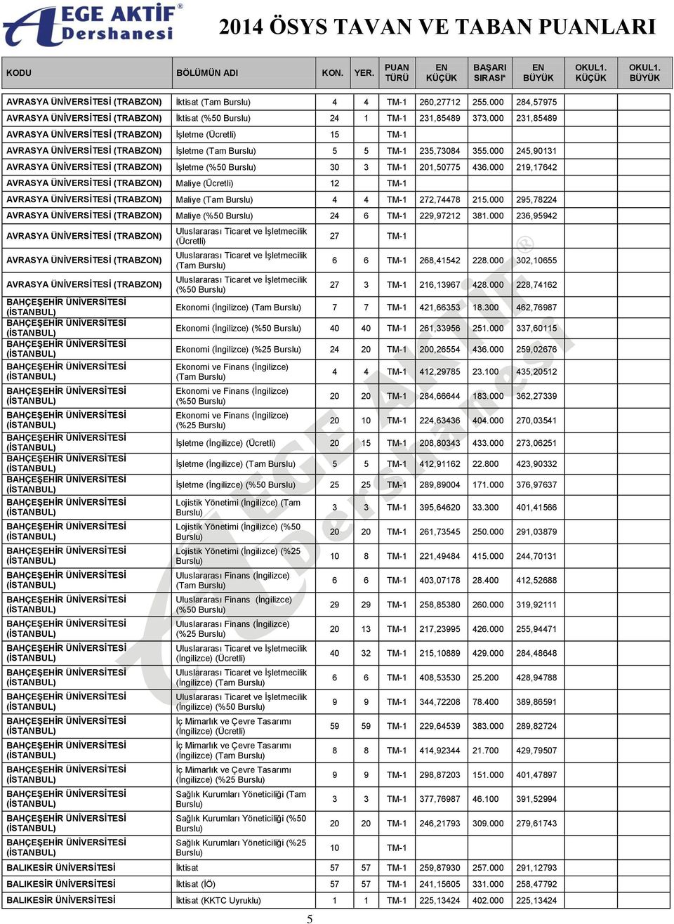 000 219,17642 AVRASYA (TRABZON) Maliye 12 TM-1 AVRASYA (TRABZON) Maliye (Tam 4 4 TM-1 272,74478 215.000 295,78224 AVRASYA (TRABZON) Maliye (%50 24 6 TM-1 229,97212 381.