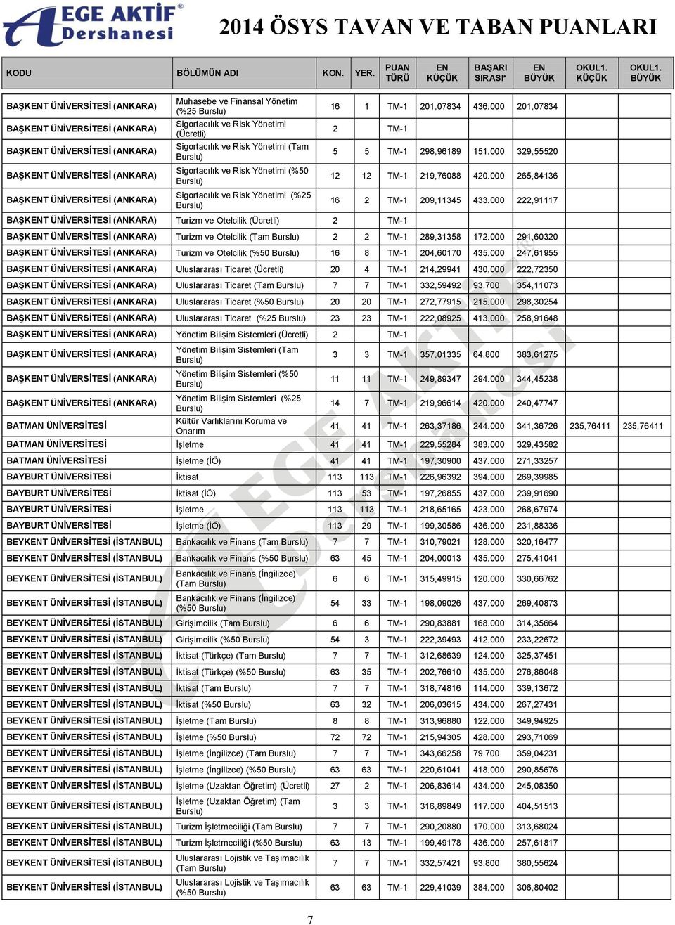 000 222,91117 BAŞKT Turizm ve Otelcilik 2 TM-1 BAŞKT Turizm ve Otelcilik (Tam 2 2 TM-1 289,31358 172.000 291,60320 BAŞKT Turizm ve Otelcilik (%50 16 8 TM-1 204,60170 435.