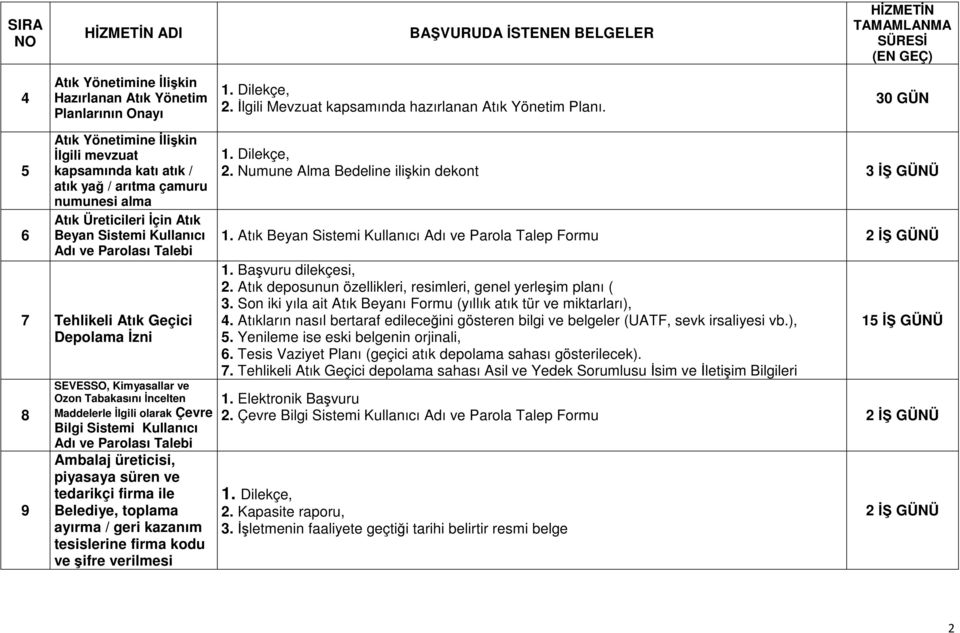 Geçici Depolama İzni 8 9 SEVESSO, Kimyasallar ve Ozon Tabakasını İncelten Maddelerle İlgili olarak Çevre Bilgi Sistemi Kullanıcı Adı ve Parolası Talebi Ambalaj üreticisi, piyasaya süren ve tedarikçi