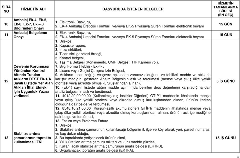 EK-4 Ambalaj Üreticisi Formları ve/veya EK-5 Piyasaya Süren Formları elektronik beyanı 1. Elektronik Başvuru, 2.