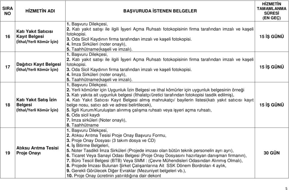 İmza Sirküleri (noter onaylı), 5. Taahhütname(kaşeli ve imzalı). 2. Katı yakıt satışı ile ilgili İşyeri Açma Ruhsatı fotokopisinin firma tarafından imzalı ve kaşeli fotokopisi. 3.