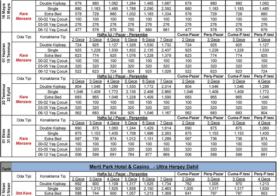 2,437 925 1,228 1,228 1,530 Extra Bed 623 774 925 1,076 1,228 1,379 623 774 774 925 06-12 Yaş Çocuk 522 623 724 824 925 1,026 522 623 623 724 Double Kişibaşı 804 1,046 1,288 1,530 1,772 2,014 804