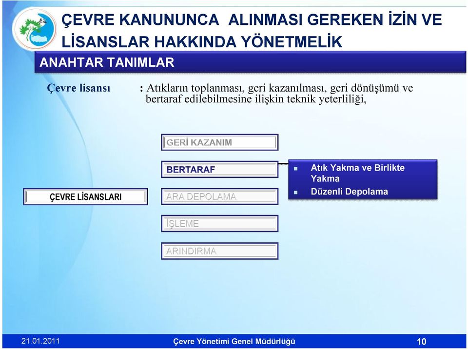 ilişkin teknik yeterliliği, ÇEVRE LİSANSLARI Atık Yakma ve