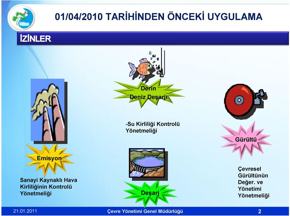 Hava Kirliliğinin Kontrolü Yönetmeliği Deşarj Çevresel