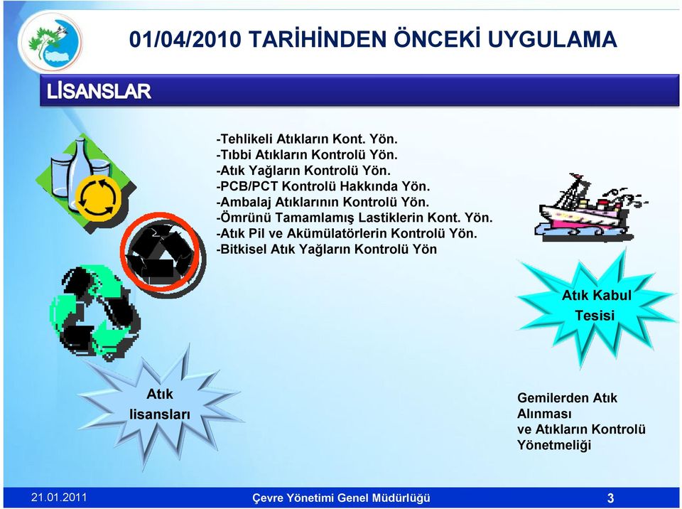 -Ömrünü Tamamlamış Lastiklerin Kont. Yön. -Atık Pil ve Akümülatörlerin Kontrolü Yön.