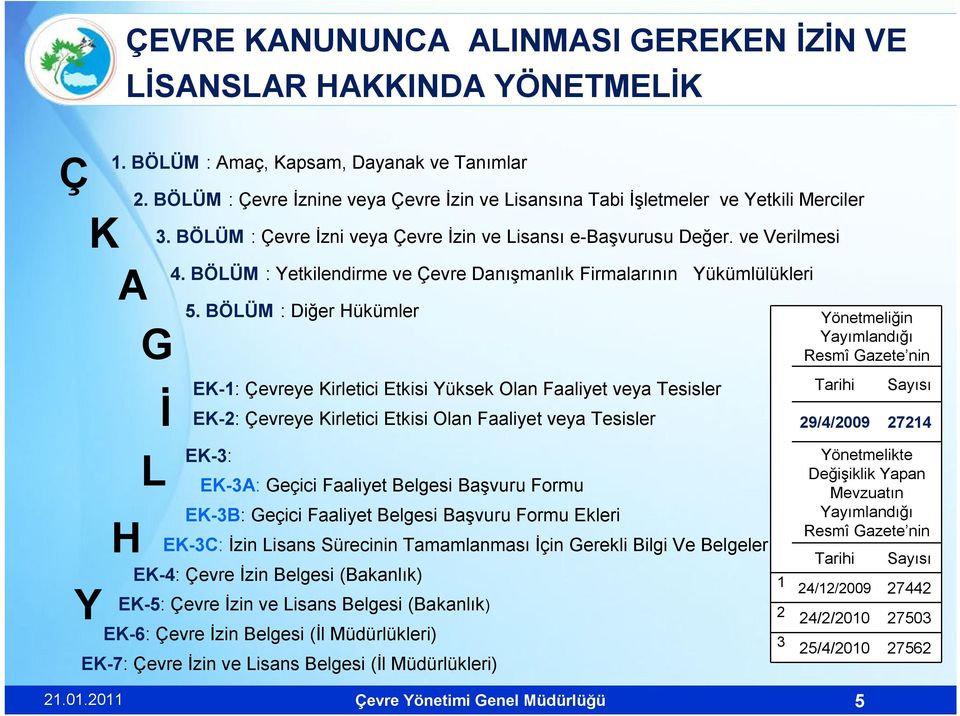 BÖLÜM : Diğer Hükümler EK-1: Çevreye Kirletici Etkisi Yüksek Olan Faaliyet veya Tesisler EK-2: Çevreye Kirletici Etkisi Olan Faaliyet veya Tesisler EK-3: EK-3A: Geçici Faaliyet Belgesi Başvuru Formu