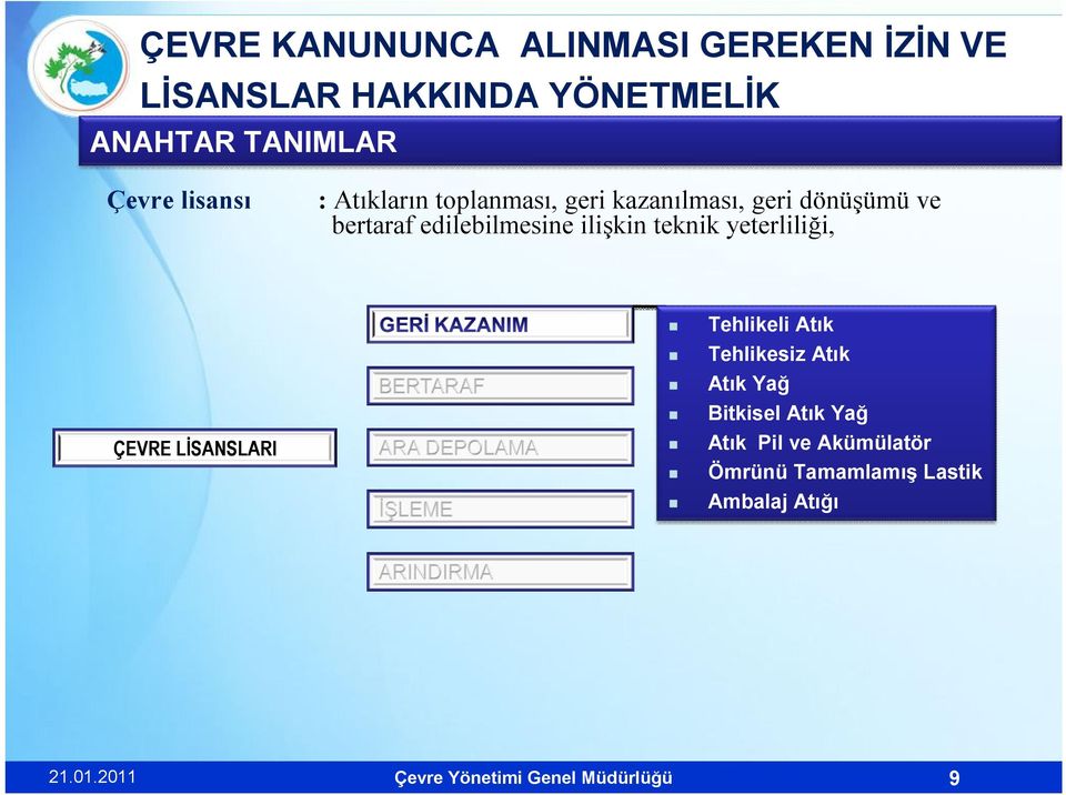 LİSANSLARI Tehlikeli Atık Tehlikesiz Atık Atık Yağ Bitkisel Atık Yağ Atık Pil