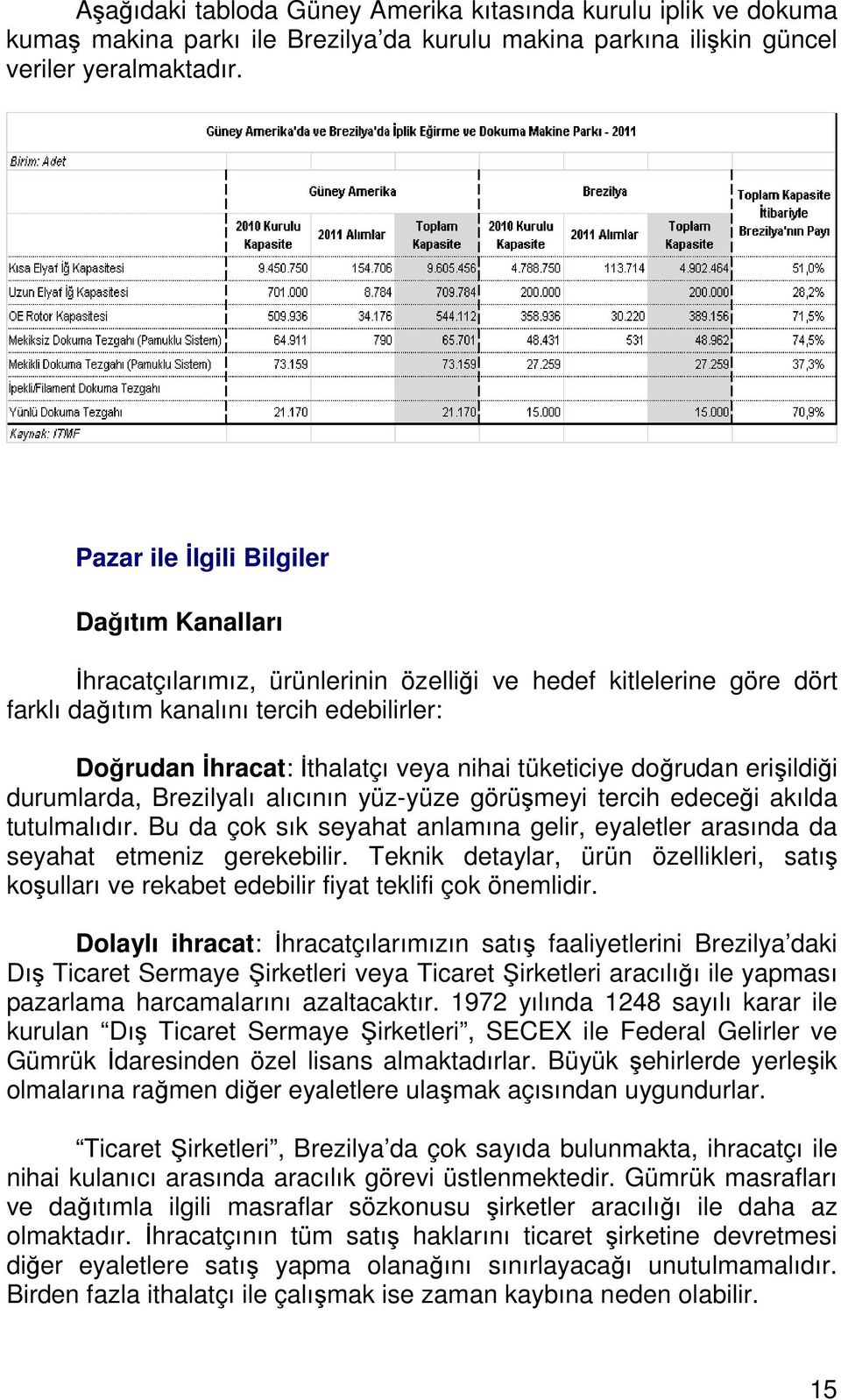 tüketiciye doğrudan erişildiği durumlarda, Brezilyalı alıcının yüz-yüze görüşmeyi tercih edeceği akılda tutulmalıdır.