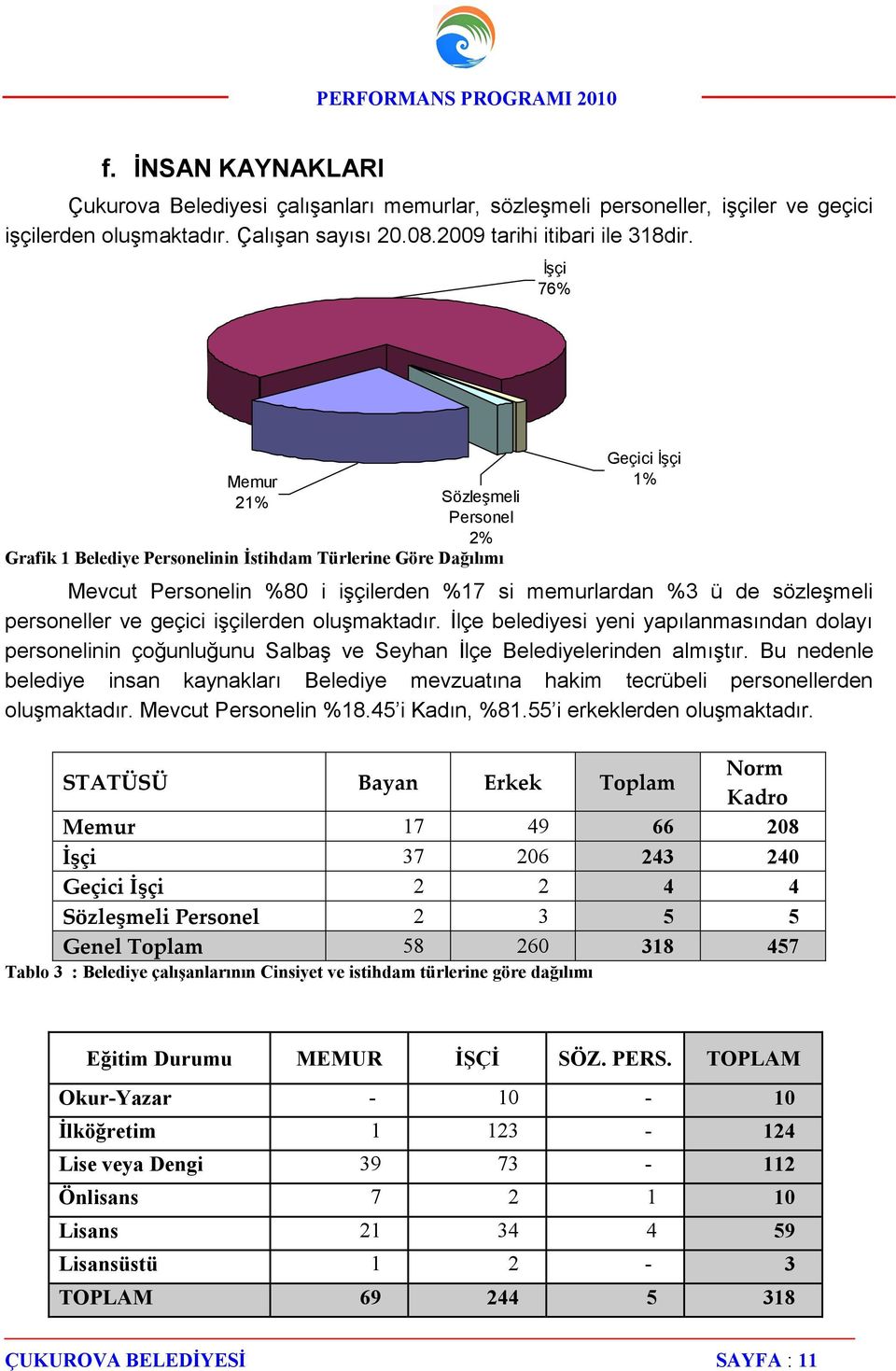 ve geçici işçilerden oluşmaktadır. İlçe belediyesi yeni yapılanmasından dolayı personelinin çoğunluğunu Salbaş ve Seyhan İlçe Belediyelerinden almıştır.