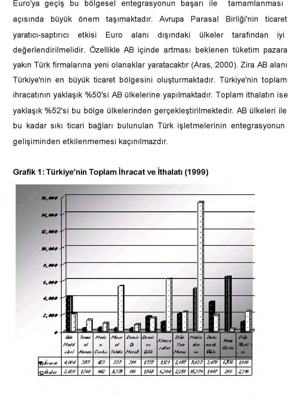 Özellikle AB içinde artması beklenen tüketim pazara yakın Türk firm alarına yeni olanaklar yaratacaktır (Aras, 2000). Zira AB alanı Türkiye'nin en büyük ticaret bölgesini oluşturmaktadır.
