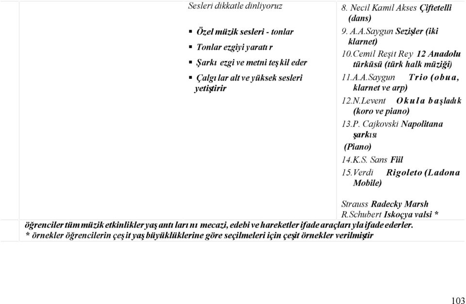 P. Cajkovski Napolitana şarkısı (Piano) 14.K.S. Sans Fiil 15.Verdi Rigoleto (Ladona Mobile) Strauss Radecky Marsh R.