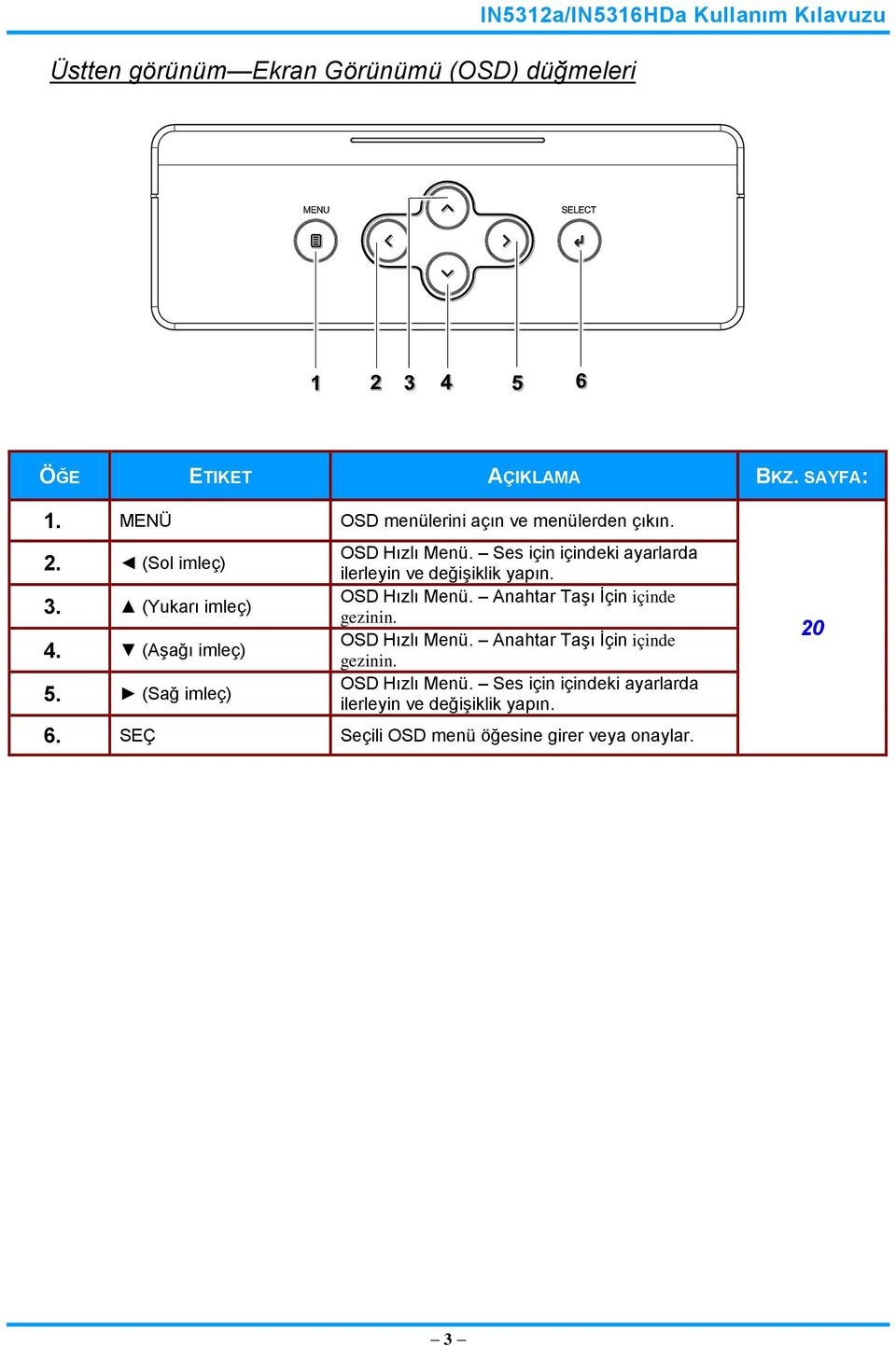 Ses için içindeki ayarlarda ilerleyin ve değişiklik yapın. OSD Hızlı Menü. Anahtar Taşı İçin içinde gezinin. OSD Hızlı Menü. Anahtar Taşı İçin içinde gezinin. OSD Hızlı Menü. Ses için içindeki ayarlarda ilerleyin ve değişiklik yapın.