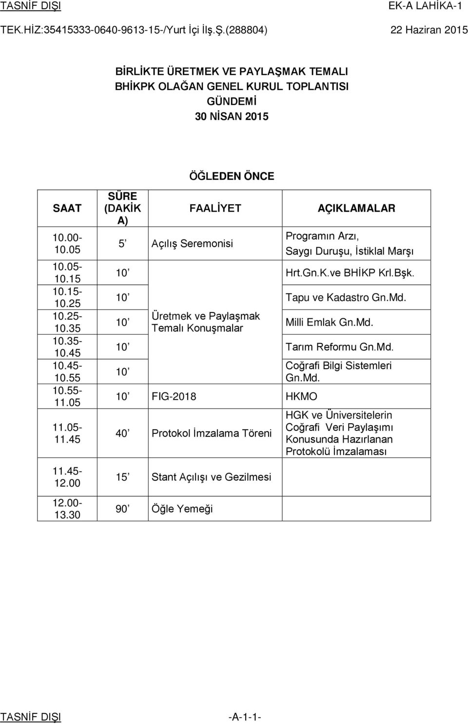 45 10.45-10.55 10.55-11.05 11.05-11.45 11.45-12.00 12.00-13.30 SÜRE (DAKİK A) FAALİYET 5 Açılış Seremonisi 10 AÇIKLAMALAR Programın Arzı, Saygı Duruşu, İstiklal Marşı Hrt.Gn.K.ve BHİKP Krl.Bşk.