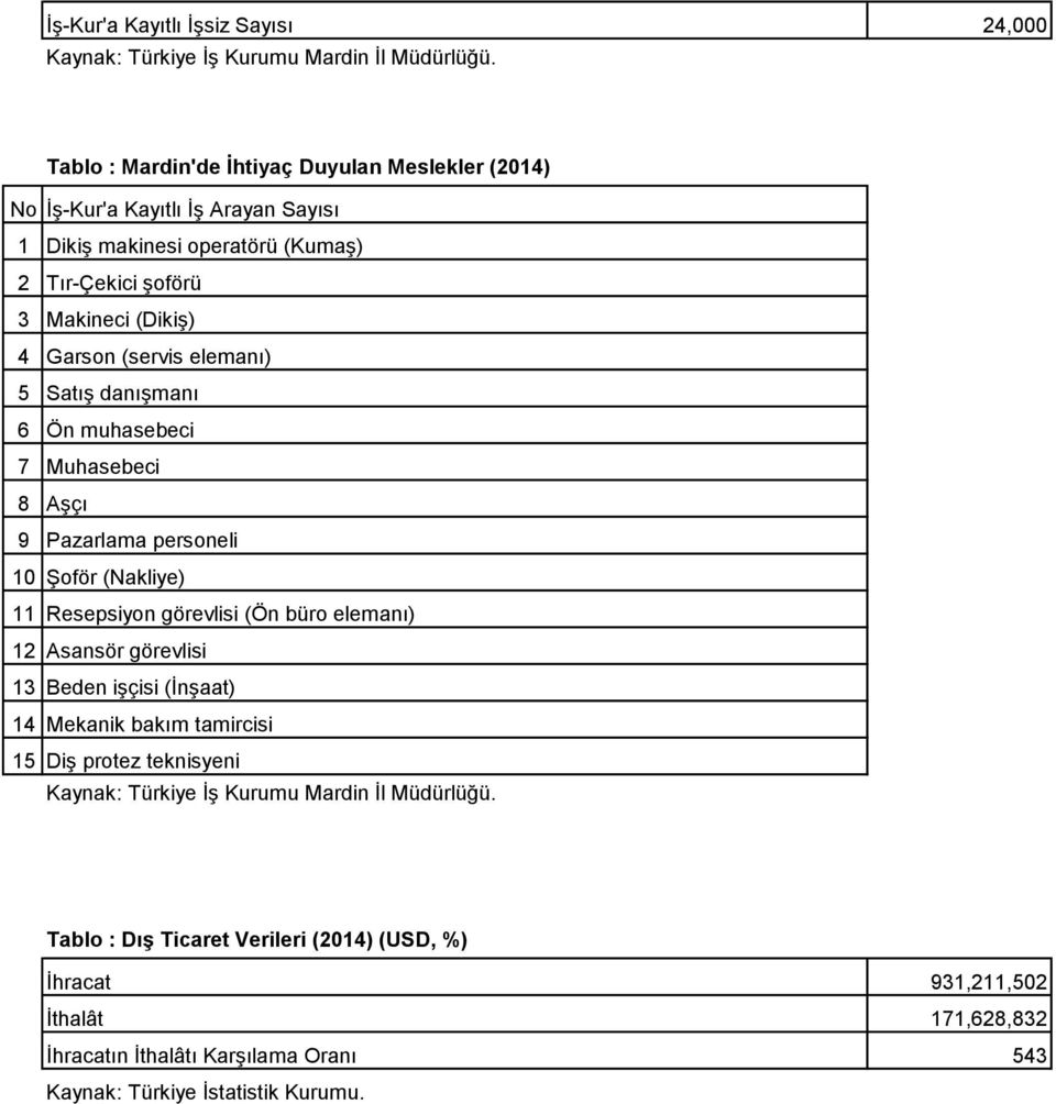 (servis elemanı) 5 Satış danışmanı 6 Ön muhasebeci 7 Muhasebeci 8 Aşçı 9 Pazarlama personeli 10 Şoför (Nakliye) 11 Resepsiyon görevlisi (Ön büro elemanı) 12 Asansör görevlisi 13