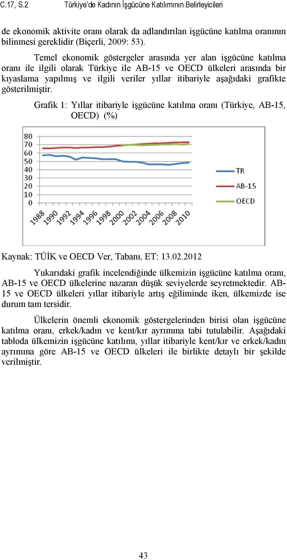 grafikte gösterilmiştir. Grafik 1: Yıllar itibariyle işgücüne katılma oranı (Türkiye, AB-15, OECD) (%) Kaynak: TÜİK ve OECD Ver, Tabanı, ET: 13.02.