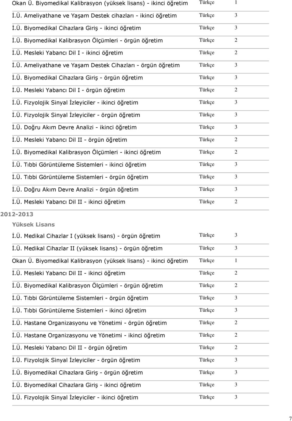 Ü. Fizyolojik Sinyal İzleyiciler - örgün öğretim İ.Ü. Doğru Akım Devre Analizi - ikinci öğretim İ.Ü. Mesleki Yabancı Dil II - örgün öğretim İ.Ü. Biyomedikal Kalibrasyon Ölçümleri - ikinci öğretim İ.Ü. Tıbbi Görüntüleme Sistemleri - ikinci öğretim İ.