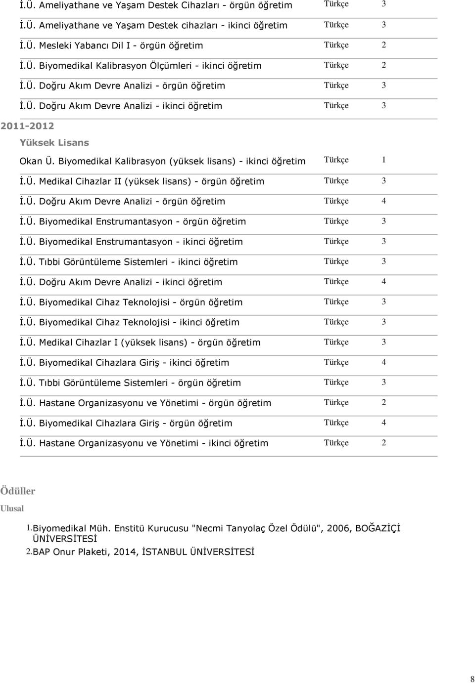 Ü. Doğru Akım Devre Analizi - örgün öğretim İ.Ü. Biyomedikal Enstrumantasyon - örgün öğretim İ.Ü. Biyomedikal Enstrumantasyon - ikinci öğretim İ.Ü. Tıbbi Görüntüleme Sistemleri - ikinci öğretim İ.Ü. Doğru Akım Devre Analizi - ikinci öğretim İ.